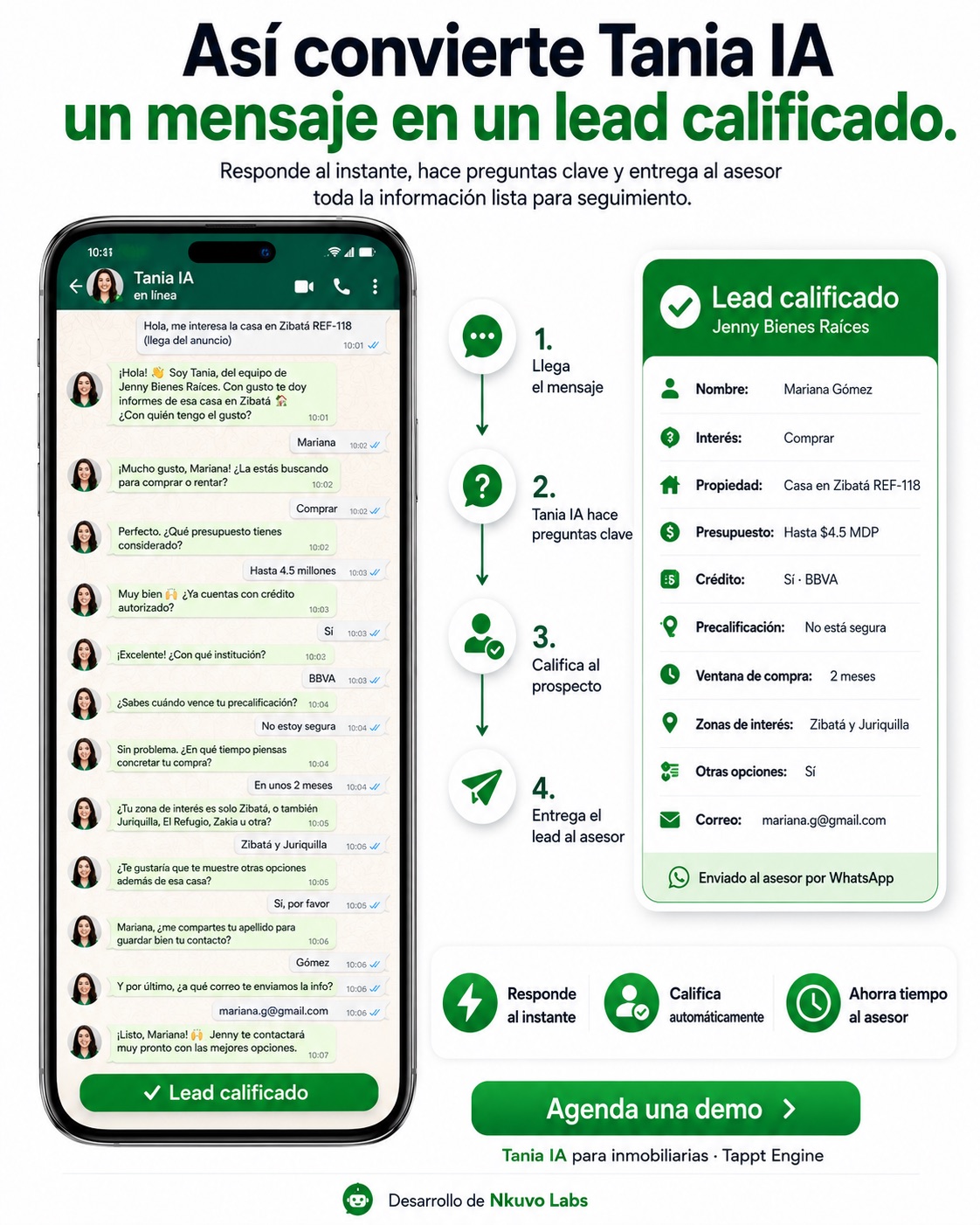 Así convierte Tania IA un mensaje en un lead calificado — flujo de 4 pasos